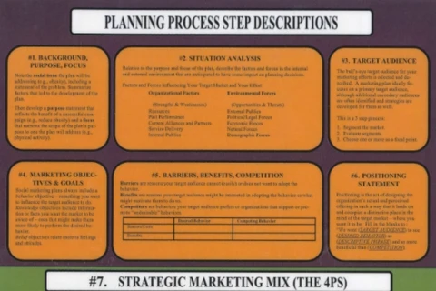 Photo of a planning process board used for a social marketing quick reference guide